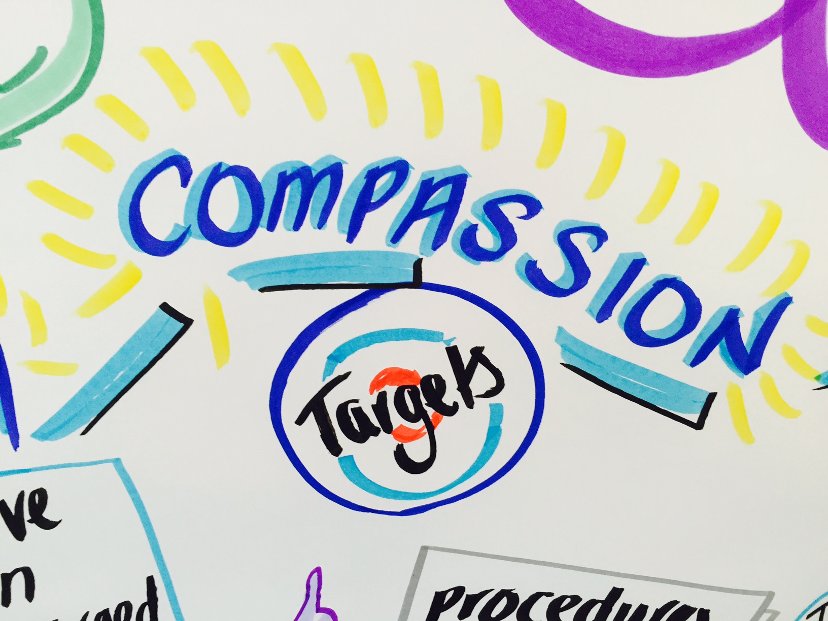 Compassion targets – Copy